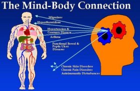 mind_body_connection1